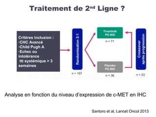 Critères inclusion :
-CHC Avancé
-Child Pugh A
-Echec ou
intolérance
ttt systémique > 3
semaines
Analyse en fonction du niveau d’expression de c-MET en IHC
Santoro et al, Lancet Oncol 2013
Traitement de 2nd
Ligne ?
 