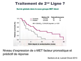 Niveau d’expression de c-MET facteur pronostique et
prédictif de réponse
Santoro et al, Lancet Oncol 2013
Traitement de 2nd
Ligne ?
 