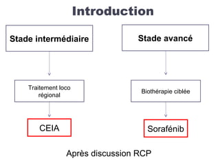 Après discussion RCP
Introduction
Stade intermédiaire
Traitement loco
régional
CEIA
Stade avancé
Biothérapie ciblée
Sorafénib
 