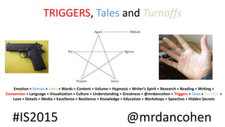 #IS2015 @mrdancohen
TRIGGERS, Tales and Turnoffs
Emotion + Stories + Sales + Words + Content + Volume + Hypnosis + Writer’s Spirit + Research + Reading + Writing +
Conversion + Language + Visualization + Culture + Understanding + Greatness + @mrdancohen + Triggers + Tales + Turnoffs +
Love + Details + Media + Excellence + Resilience + Knowledge + Education + Workshops + Speeches + Hidden Secrets
 