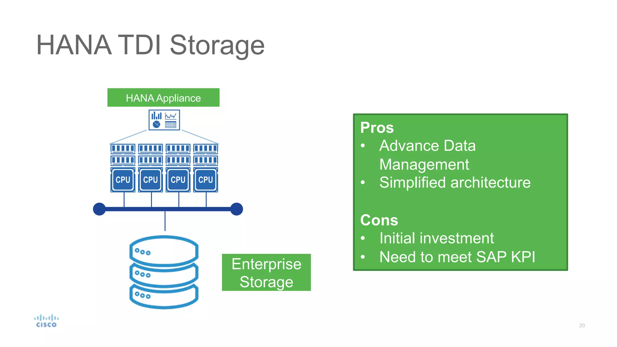HANA TDI Storage
Pros
• Advance Data
Management
• Simplified architecture
Cons
• Initial investment
• Need to meet SAP KPIEnterprise
Storage
HANA Appliance
 