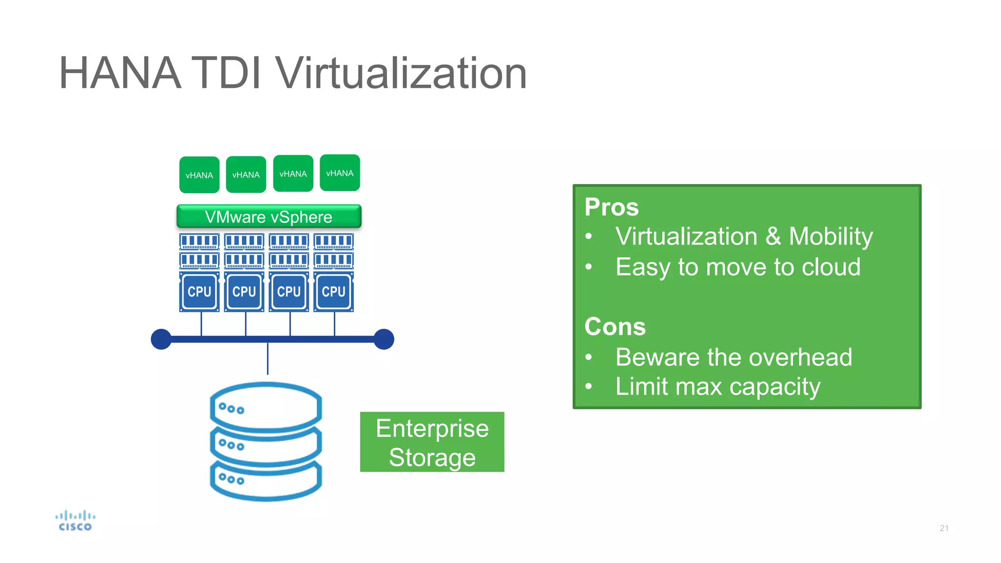 HANA TDI Virtualization
Pros
• Virtualization & Mobility
• Easy to move to cloud
Cons
• Beware the overhead
• Limit max capacity
Enterprise
Storage
VMware vSphere
vHANA vHANA vHANA vHANA
 