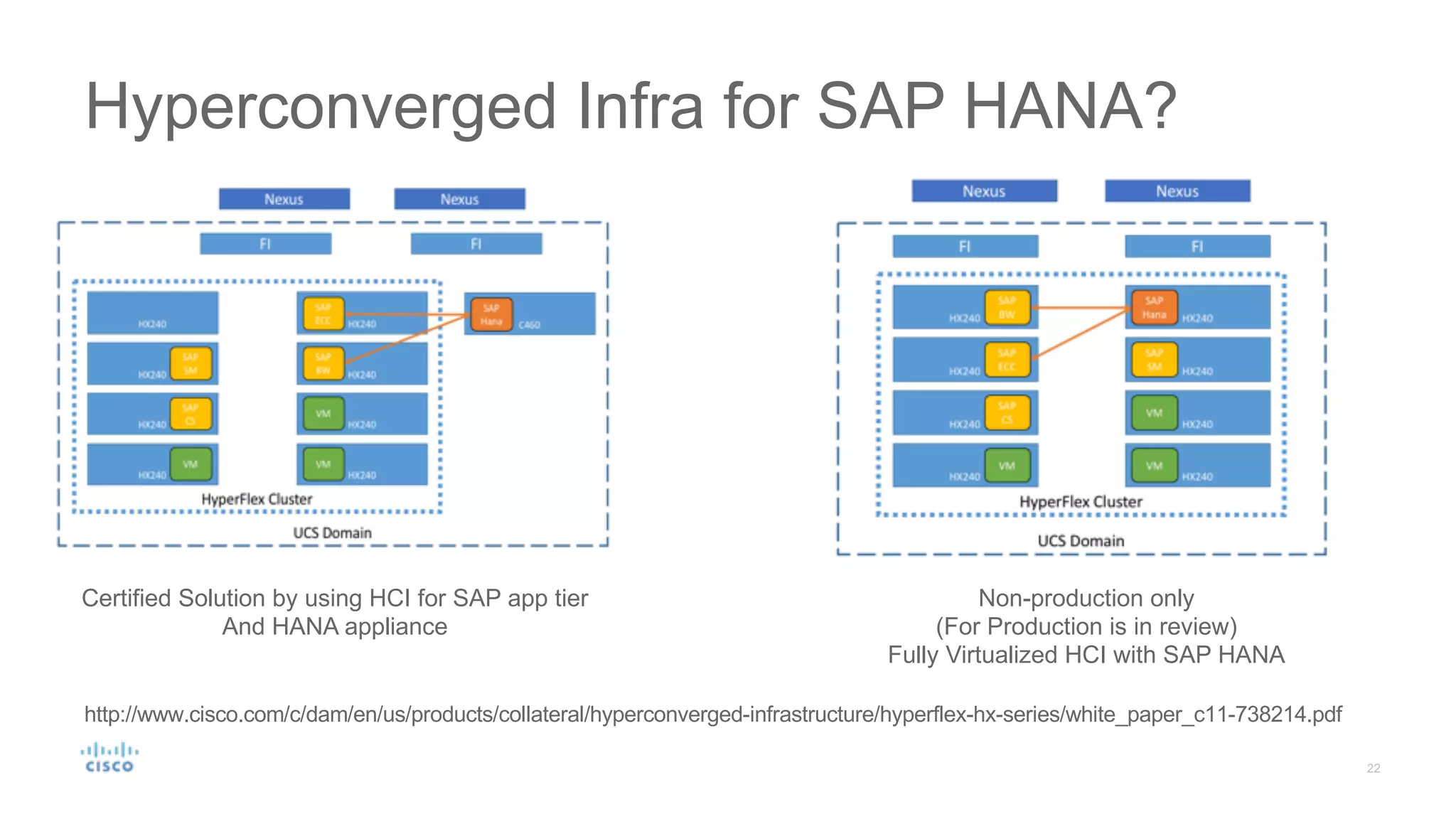 Hyperconverged Infra for SAP HANA?
Certified Solution by using HCI for SAP app tier
And HANA appliance
Non-production only
(For Production is in review)
Fully Virtualized HCI with SAP HANA
http://www.cisco.com/c/dam/en/us/products/collateral/hyperconverged-infrastructure/hyperflex-hx-series/white_paper_c11-738214.pdf
 