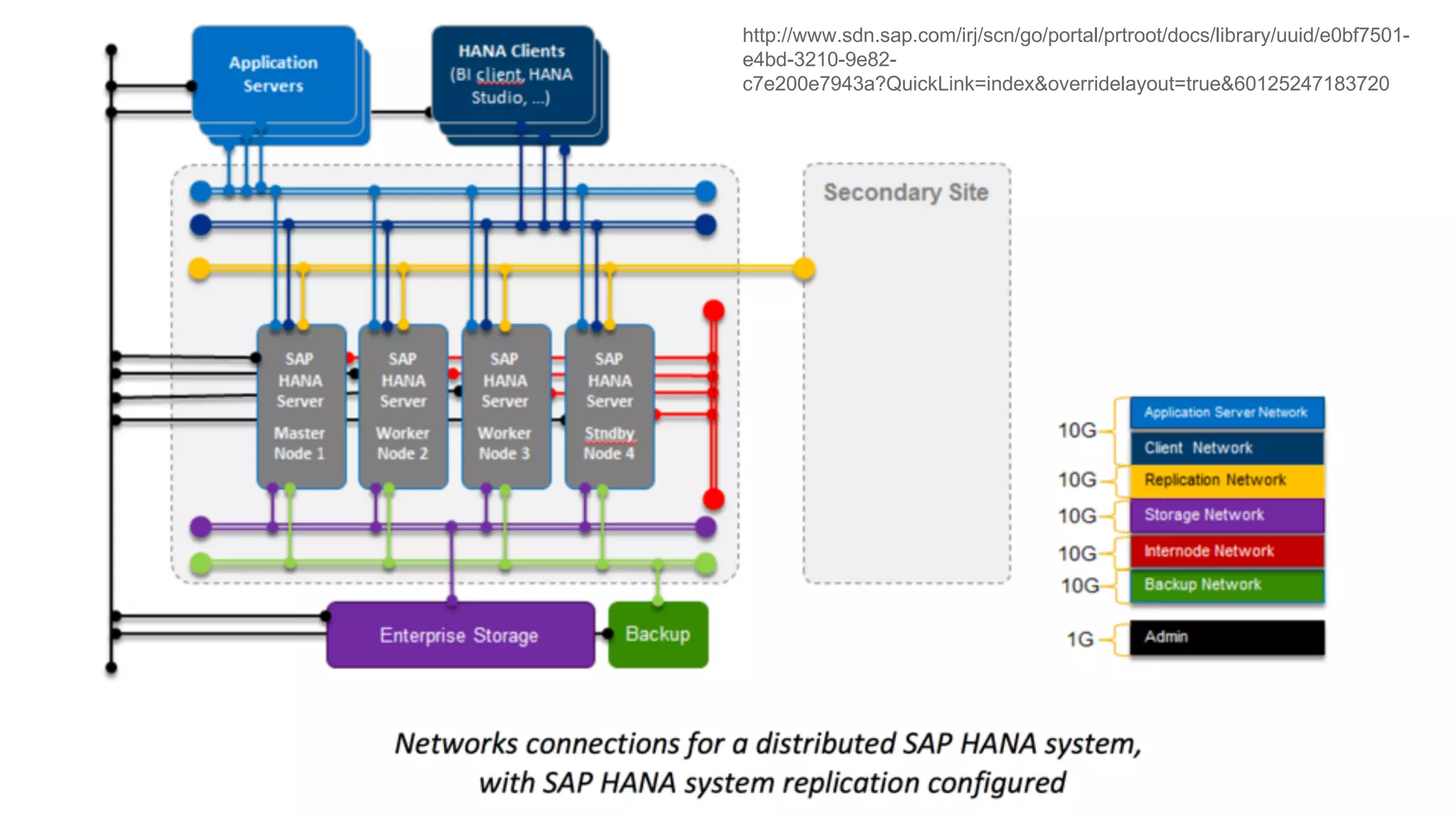 http://www.sdn.sap.com/irj/scn/go/portal/prtroot/docs/library/uuid/e0bf7501-
e4bd-3210-9e82-
c7e200e7943a?QuickLink=index&overridelayout=true&60125247183720
 