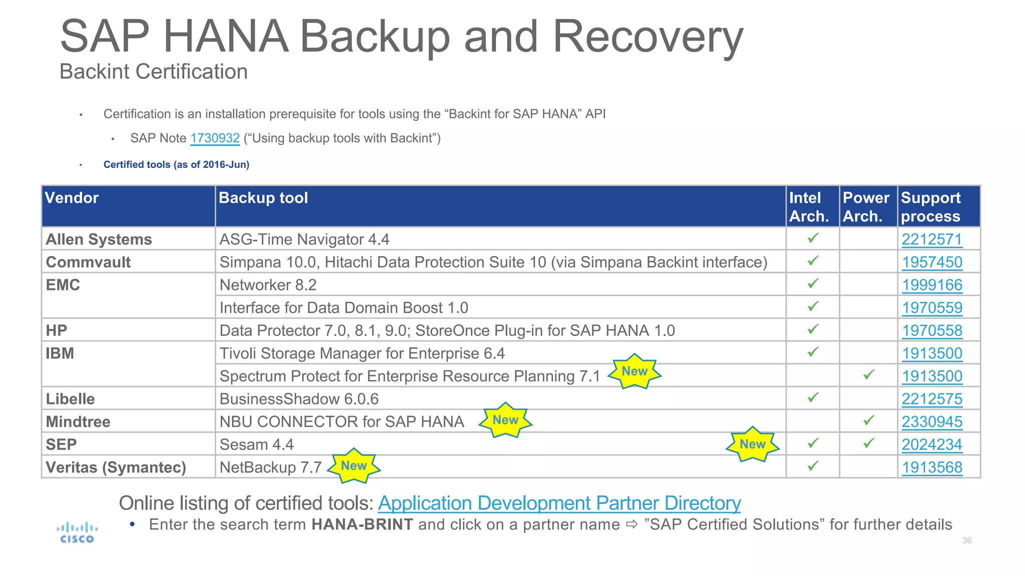 SAP HANA Backup and Recovery
Backint Certification
• Certification is an installation prerequisite for tools using the “Backint for SAP HANA” API
• SAP Note 1730932 (“Using backup tools with Backint”)
• Certified tools (as of 2016-Jun)
Online listing of certified tools: Application Development Partner Directory
Ÿ Enter the search term HANA-BRINT and click on a partner name ð ”SAP Certified Solutions” for further details
Vendor Backup tool Intel
Arch.
Power
Arch.
Support
process
Allen Systems ASG-Time Navigator 4.4 ü 2212571
Commvault Simpana 10.0, Hitachi Data Protection Suite 10 (via Simpana Backint interface) ü 1957450
EMC Networker 8.2 ü 1999166
Interface for Data Domain Boost 1.0 ü 1970559
HP Data Protector 7.0, 8.1, 9.0; StoreOnce Plug-in for SAP HANA 1.0 ü 1970558
IBM Tivoli Storage Manager for Enterprise 6.4 ü 1913500
Spectrum Protect for Enterprise Resource Planning 7.1 ü 1913500
Libelle BusinessShadow 6.0.6 ü 2212575
Mindtree NBU CONNECTOR for SAP HANA ü 2330945
SEP Sesam 4.4 ü ü 2024234
Veritas (Symantec) NetBackup 7.7 ü 1913568
New
New
New
New
 