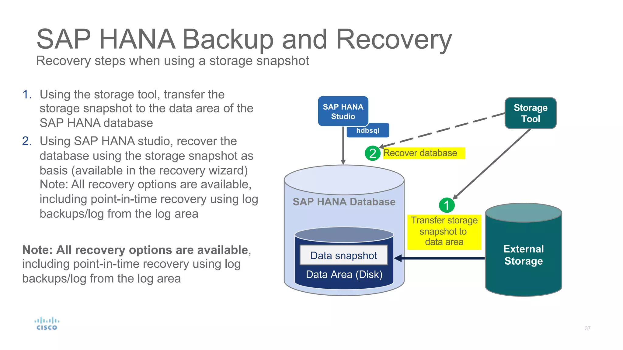 SAP HANA Backup and Recovery
Recovery steps when using a storage snapshot
1. Using the storage tool, transfer the
storage snapshot to the data area of the
SAP HANA database
2. Using SAP HANA studio, recover the
database using the storage snapshot as
basis (available in the recovery wizard)
Note: All recovery options are available,
including point-in-time recovery using log
backups/log from the log area
Note: All recovery options are available,
including point-in-time recovery using log
backups/log from the log area
hdbsql
SAP HANA
Studio
Recover database
Transfer storage
snapshot to
data area
SAP HANA Database
External
Storage
Data Area (Disk)
Data snapshot
Storage
Tool
 