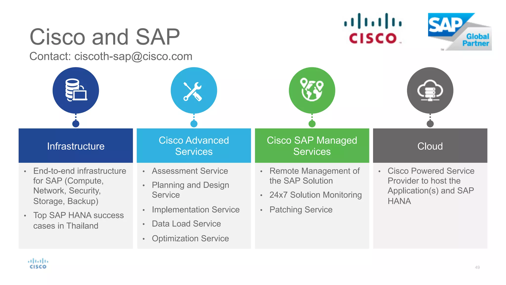 Cisco and SAP
Infrastructure
Cisco Advanced
Services
Cisco SAP Managed
Services
Cloud
• End-to-end infrastructure
for SAP (Compute,
Network, Security,
Storage, Backup)
• Top SAP HANA success
cases in Thailand
• Assessment Service
• Planning and Design
Service
• Implementation Service
• Data Load Service
• Optimization Service
• Remote Management of
the SAP Solution
• 24x7 Solution Monitoring
• Patching Service
• Cisco Powered Service
Provider to host the
Application(s) and SAP
HANA
Contact: ciscoth-sap@cisco.com
 