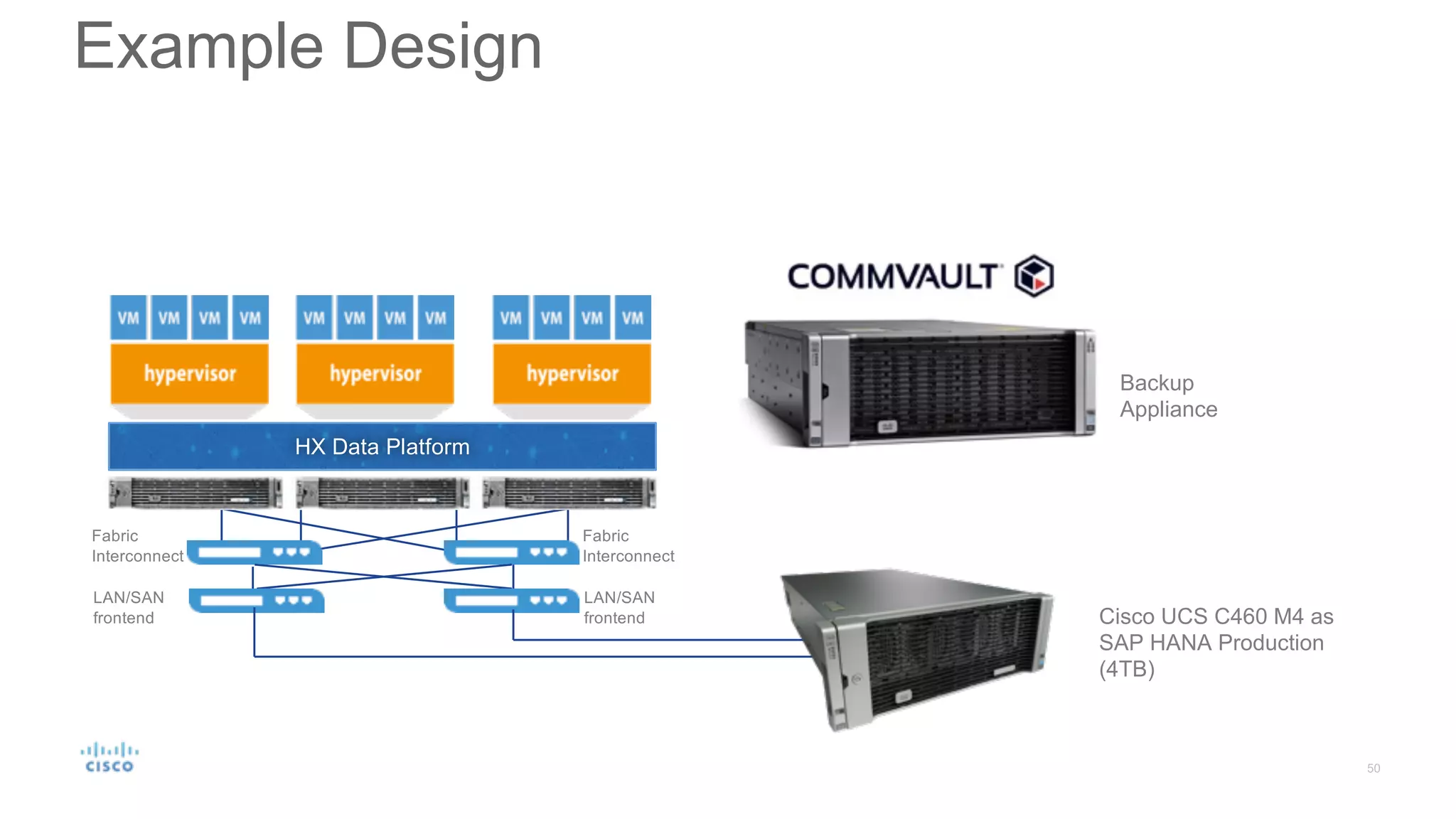 Example Design
Fabric
Interconnect
LAN/SAN
frontend
Backup
Appliance
HX Data Platform
Fabric
Interconnect
LAN/SAN
frontend Cisco UCS C460 M4 as
SAP HANA Production
(4TB)
 