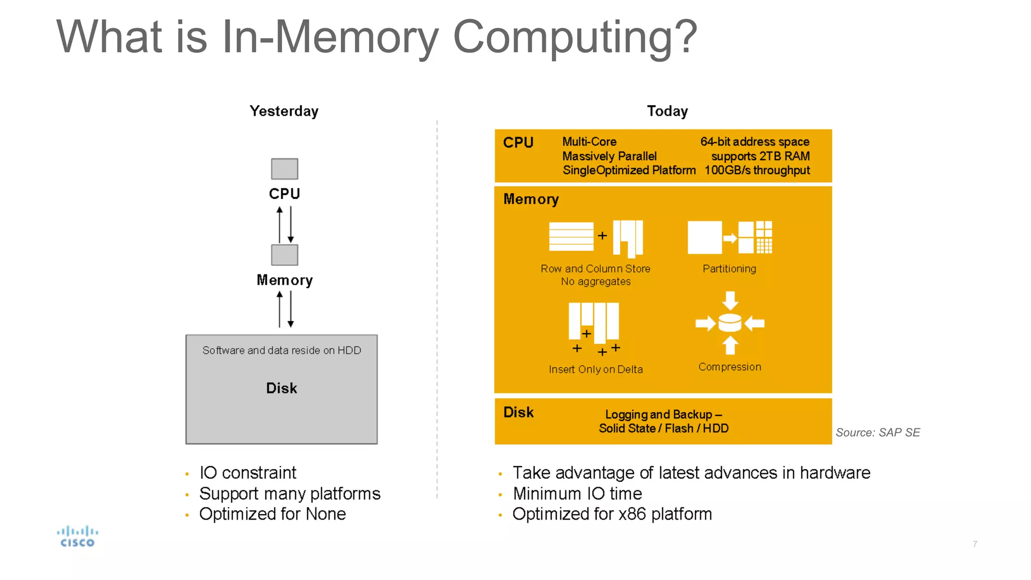 What is In-Memory Computing?
Source: SAP SE
 
