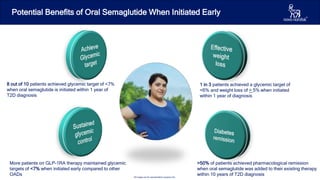 niacinamide and tirzepatide together Is tirzepatide dosage correct?