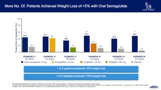 select trial semaglutide ppt Treat the thrinity Semaglutide From Theory to Practice (3).pptx