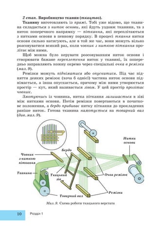 2 етап. Виробництво тканин (ткацтво). 
Тканину виготовляють із пряжі. Тобі уже відомо, що ткани- 
на складається з ниток основи, які йдуть уздовж тканини, та з 
ниток поперечного напрямку — піткання, які переплітаються 
з нитками основи в певному порядку. В процесі ткання нитки 
основи сильно натягують, але в той же час, вони можуть вільно 
розсовуватися всякий раз, коли човник з ниткою піткання про- 
літає між ними. 
Щоб можна було керувати розсовуванням ниток основи і 
створювати бажане переплетення ниток у тканині, їх попере- 
дньо заправляють кожну окремо через спеціальні очка в ремізки 
(мал. 9). 
Ремізки можуть підніматися або опускатися. Під час під- 
няття деяких ремізок (хоча б однієї) частина ниток основи під- 
німається, а інша опускається, причому між ними утворюється 
простір — кут, який називається зівом. У цей простір пролітає 
човник. 
Змотуючись із човника, нитка піткання залишається в зіві 
між нитками основи. Потім ремізки повертаються в початко- 
ве положення, а бердо прибиває нитку піткання до прокладених 
раніше ниток. Готова тканина намотується на товарний вал 
(див. мал. 9). 
Човник 
з ниткою 
піткання 
10 Розділ 1 
Нитки 
основи 
Очка ремізок 
Ремізки 
Бердо 
Товарний вал 
Тканина 
Ткацький 
зів 
Мал. 9. Схема роботи ткацького верстата 
 