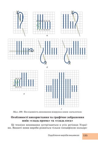 8 10 12 14 16 18 
7 9 11 13 15 17 
Оздоблення виробів вишивкою 135 
б 
в 
г 
а 
20 
19 
22 
21 
24 
23 
25 
Мал. 199. Послідовність вишивання візерунка швом «качалочки» 
Особливості використання та графічне зображення 
швів «гладь пряма» та «гладь коса» 
Ці техніки вишивання зустрічаються в усіх регіонах Украї- 
ни. Вишиті ними вироби різняться тільки специфікою кольоро- 
 