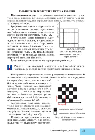 Полотняне переплетення ниток у тканині 
Переплетення ниток — це порядок взаємного перекриття ни- 
ток основи нитками піткання. Малюнок, який отримують на по- 
верхні тканини завдяки переплетенню ниток, називають візерун- 
ком переплетення. 
Графічне зображення переплетення 
ниток називають схемою переплетен- 
ня. Зображувати ткацькі переплетення 
зручно на папері в клітинку (мал. 17). 
Вертикальні ряди клітинок відпо- 
відають ниткам основи, а горизонталь- 
ні — ниткам піткання. Зафарбовані 
клітинки на папері позначають місця, 
в яких нитки основи перекривають нит- 
ки піткання (мал. 18). Незафарбовані 
клітинки — це місця, де основні нитки 
перекриті нитками піткання. 
Нитки піткання 
Мал. 17. Шаблон для 
позначення ткацького 
переплетення 
Нитки основи 
Будь-яке переплетення характеризується рапортом. 
Рапорт — це ткацький візерунок, який ритмічно повто- 
рюється. На схемах рапорт позначають жирною лінією. 
Найпростіше переплетення ниток у тканині — полотняне. В 
полотняному переплетенні нитки основи та піткання чергують- 
ся через одну: виходять на лицьовий 
бік тканини, змінюючи одна одну по 
черзі. Така тканина має однаковий 
матовий вигляд з лицьового боку і з 
вивороту. Полотняне переплетен- 
ня має найменший рапорт: усього 
дві нитки по основі і дві нитки по 
пітканню (див. мал. 18, 19). 
Застосовують полотняне перепле- 
тення для виробництва різноманітних 
бавовняних тканин (ситцю*, бя зі*, ба- 
тисту*) та більшої частини льняних 
тканин (полотна*, бортовки*). 
Полотняне переплетення надає тка- 
нині найбільшої міцності, а за великої 
щільності — підвищену жорсткість. 
Рапорт 
– позначення ниток основи; 
– позначення ниток піткання 
Рапорт 
Мал. 18. Схема полотняного 
переплетення 
Основи матеріалознавства 15 
 