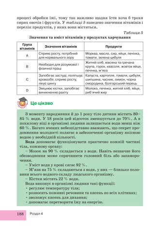 процесі обробки їжі, тому так важливо щодня їсти хоча б трохи 
сирих овочів і фруктів. У таблиці 5 наведено значення вітамінів і 
перелік продуктів, у яких вони містяться. 
188 Розділ 4 
Таблиця 5 
Значення та вміст вітамінів у продуктах харчування 
Група 
вітамінів 
Значення вітамінів Продукти 
А 
Сприяє росту, потрібний 
для нормального зору 
Морква, масло, сир, яйця, печінка, 
томати, зелена цибуля 
В 
Необхідні для розумової і 
фізичної праці 
Житній хліб, вівсяна та гречана 
крупа, горох, квасоля, жовток яйця, 
печінка, м’ясо 
С 
Запобігає застуді, поліпшує 
кровообіг, сприяє росту, 
лікує цингу 
Капуста, картопля, томати, цибуля, 
шипшина, часник, лимон, чорна 
смородина, болгарський перець 
D 
Зміцнює кістки, запобігає 
виникненню рахіту 
Молоко, печінка, житній хліб, яйця, 
риб’ячий жир 
Це цікаво 
З моменту народження й до 1 року тіло дитини містить 80– 
85 % води. У 18 років цей відсоток зменшується до 70%. А в 
похилому віці в організмі людини залишається води менш ніж 
60 %. Багато вчених небезпідставно вважають, що секрет про- 
довження молодості полягає в забезпеченні організму якісною 
водою у необхідній кількості. 
Вода допомагає функціонувати практично кожній частині 
тіла, кожному органу: 
– Мозок на 90 % складається з води. Навіть незначне його 
обезводнення може спричинити головний біль або запаморо- 
чення. 
– Уміст води у крові сягає 92 %. 
– М’язи на 75 % складаються з води, у них — близько поло- 
вини всього водного складу людського організму. 
– Кістки містять 22 % води. 
Вода виконує в організмі людини такі функції: 
• регулює температуру тіла; 
• розносить поживні речовини та кисень по всіх клітинах; 
• зволожує кисень для дихання; 
• допомагає перетворити їжу на енергію. 
 