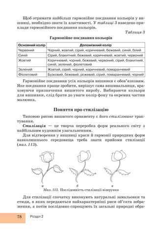 Щоб отримати найбільш гармонійне поєднання кольорів у ви- 
шивці, необхідно знати їх властивості. У таблиці 3 наведено при- 
клади гармонійного поєднання кольорів. 
а б в 
78 Розділ 2 
Таблиця 3 
Гармонійне поєднання кольорів 
Основний колір Допоміжний колір 
Червоний Чорний, жовтий, сірий, коричневий, бежевий, синій, білий 
Синій Сірий, блакитний, бежевий, коричневий, жовтий, червоний 
Жовтий Коричневий, чорний, бежевий, червоний, сірий, блакитний, 
синій, зелений, фіолетовий 
Зелений Жовтий, сірий, чорний, коричневий, помаранчевий 
Фіолетовий Бузковий, бежевий, рожевий, сірий, помаранчевий, чорний 
Гармонійне поєднання усіх кольорів вишивки є обов’язковим. 
Яке поєднання краще зробити, вирішує сама вишивальниця, вра- 
ховуючи призначення вишитого виробу. Вибираючи кольори 
для вишивки, слід брати до уваги колір фону та окремих частин 
малюнка. 
Поняття про стилізацію 
Типовою рисою вишитого орнаменту є його стилізоване трак- 
тування. 
Стилізація — це творча переробка форм реального світу з 
найбільшим художнім узагальненням. 
Для відтворення у вишивці краси й гармонії природних форм 
навколишнього середовища треба знати прийоми стилізації 
(мал. 113). 
Мал. 113. Послідовність стилізації візерунка 
Для стилізації спочатку виконують натуральні замальовки та 
етюди, в яких передаються найхарактерніші риси об’єкта зобра- 
ження, а потім послідовно спрощують їх загальні природні обра- 
 