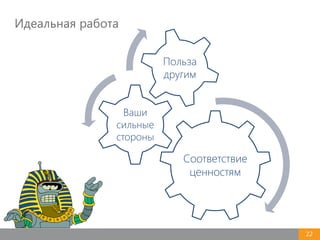 Идеальная работа
22
Соответствие
ценностям
Ваши
сильные
стороны
Польза
другим
 