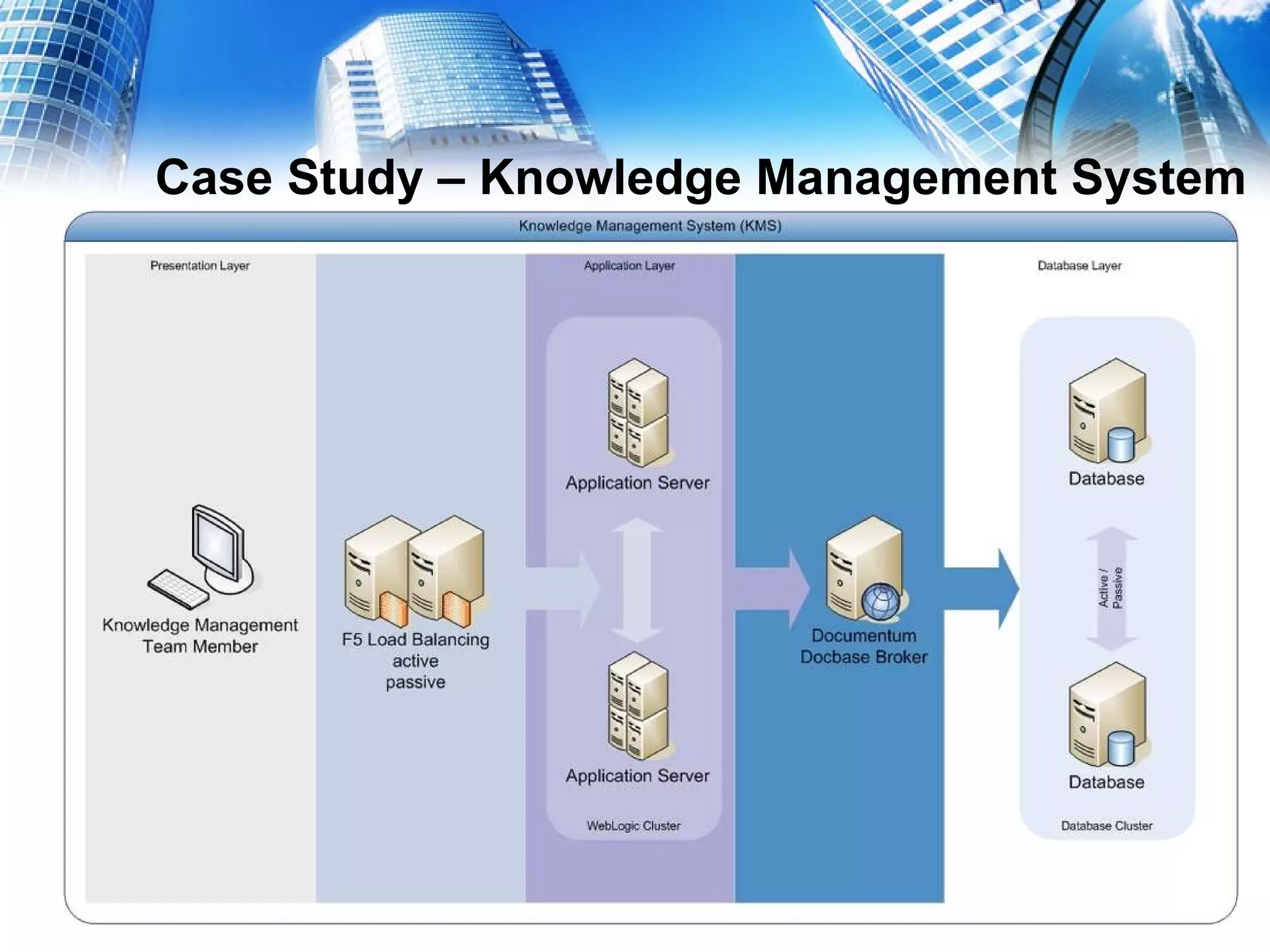 Case Study – Knowledge Management System 