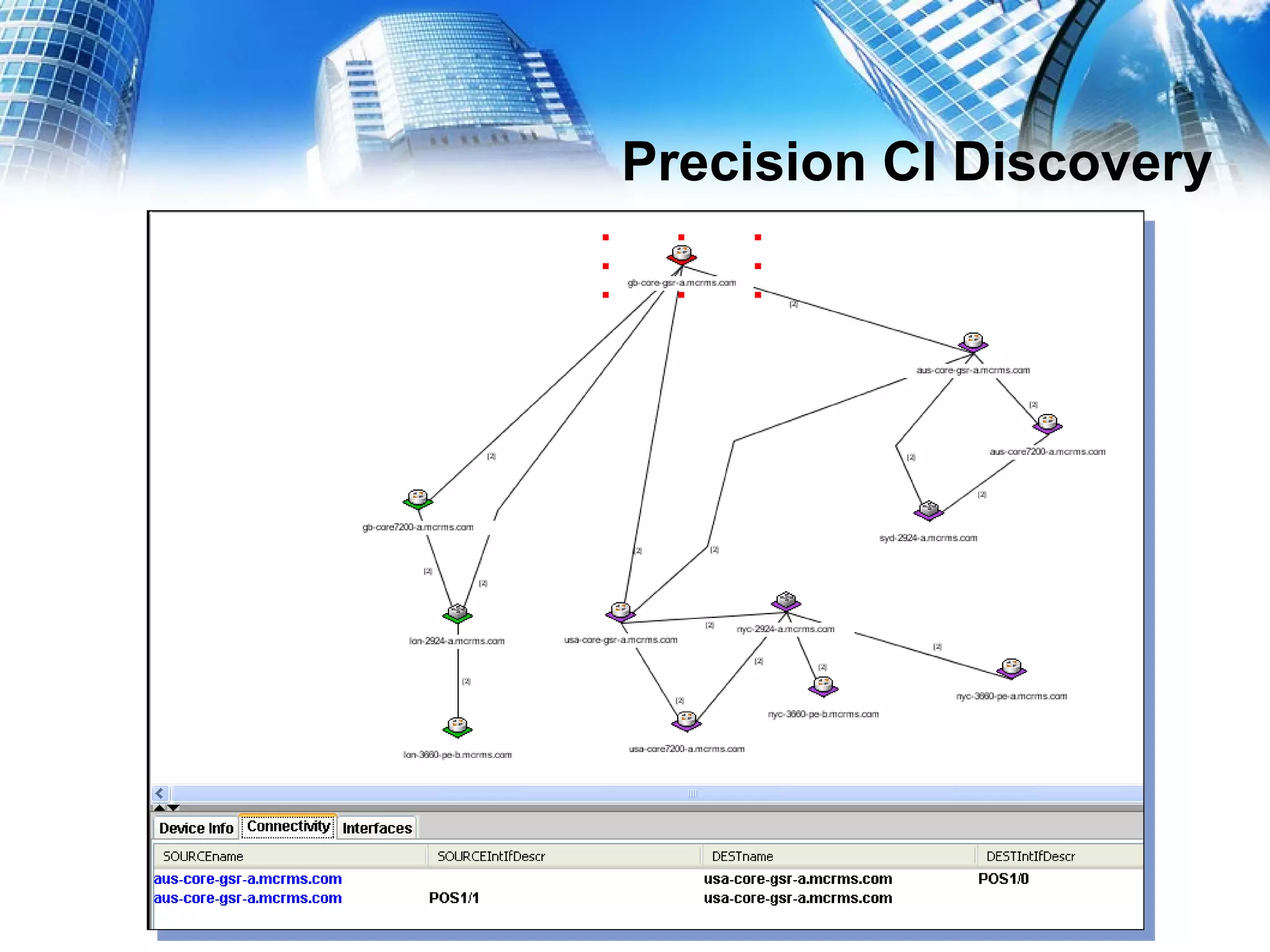 Precision CI Discovery 