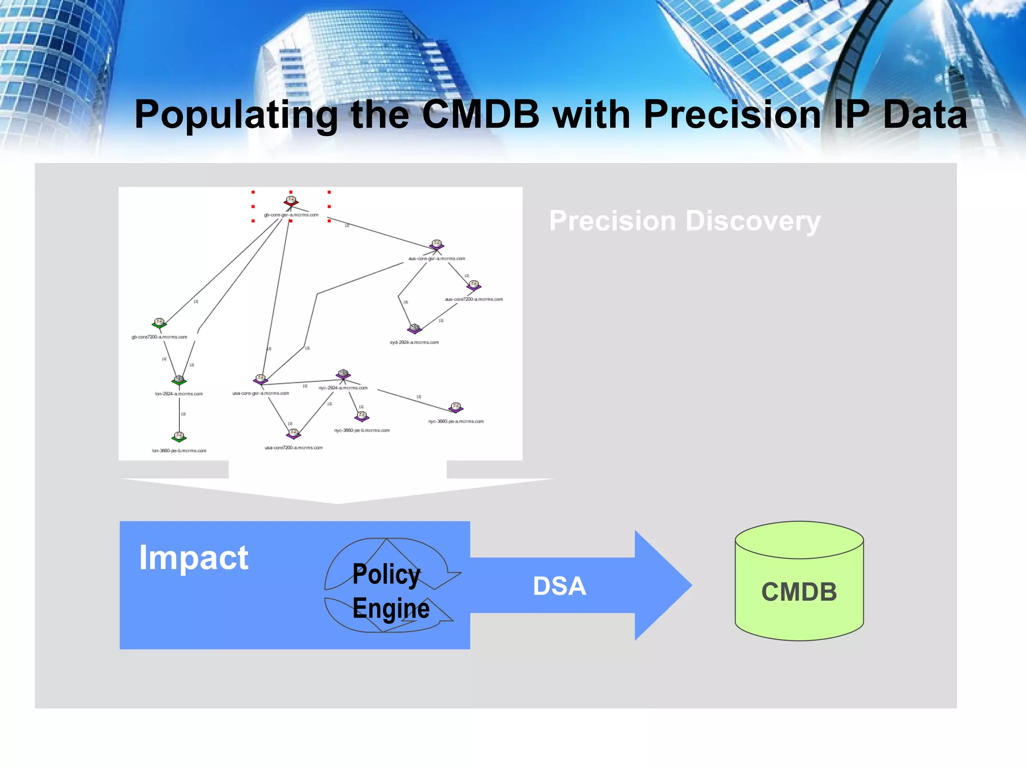 Populating the CMDB with Precision IP Data  Policy  Engine Impact DSA XML Extract Precision Discovery CMDB 