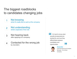 The biggest roadblocks
to candidates changing jobs
11
Not knowing
what it's really like to work at the company
It’s hard t...