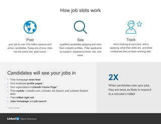 How job slots work
Candidates will see your jobs in
When candidates view your jobs,
they are twice as likely to respond
to...