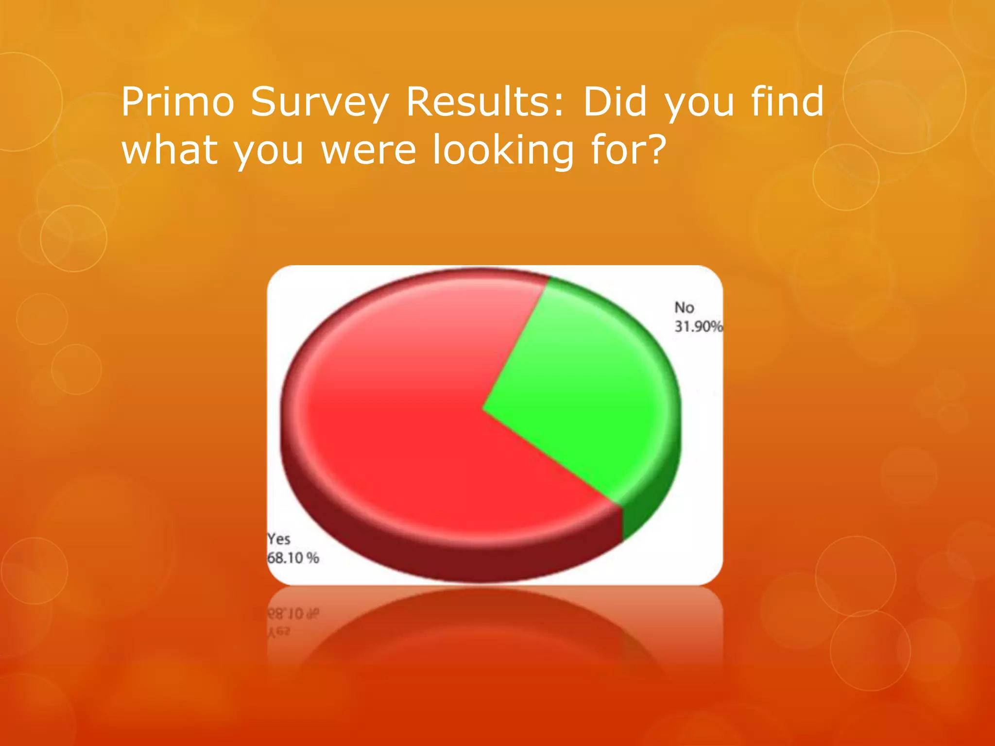 Primo Survey Results: Did you find
what you were looking for?
 