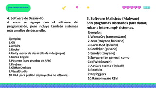 01 12
07
Volver a la página del contenid
o
4. Software de Desarrollo
A veces se agrupa con el software de
programación, pero incluye también sistemas
más amplios de desarrollo.
Ejemplos:
1.Git
2.Jenkins
3.Docker
4.Unity (motor de desarrollo de videojuegos)
5.Unreal Engine
6.Postman (para pruebas de APIs)
7.Firebase
8.GitHub Desktop
9.Visual Studio
10.JIRA (para gestión de proyectos de software)
5. Software Malicioso (Malware)
Son programas diseñados para dañar,
robar o interrumpir sistemas.
Ejemplos:
1.WannaCry (ransomware)
2.Zeus (troyano bancario)
3.ILOVEYOU (gusano)
4.Conficker (gusano)
5.Emotet (troyano)
6.Spyware (en general, como
CoolWebSearch)
7.Adware (como Fireball)
8.Rootkits
9.Keyloggers
10.Ransomware REvil
 
