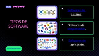 Volver a la página del contenido
TIPOS DE
SOFTWARE
Softwares de
sistema.
Softwares de
programación.
Softwares de
aplicación.
 
