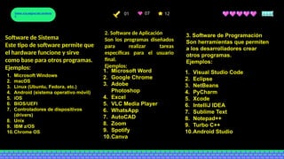 01 12
07
Volver a la página del contenid
o
Software de Sistema
Este tipo de software permite que
el hardware funcione y sirve
como base para otros programas.
Ejemplos:
1. Microsoft Windows
2. macOS
3. Linux (Ubuntu, Fedora, etc.)
4. Android (sistema operativo móvil)
5. iOS
6. BIOS/UEFI
7. Controladores de dispositivos
(drivers)
8. Unix
9. IBM z/OS
10.Chrome OS
2. Software de Aplicación
Son los programas diseñados
para realizar tareas
específicas para el usuario
final.
Ejemplos:
1. Microsoft Word
2. Google Chrome
3. Adobe
Photoshop
4. Excel
5. VLC Media Player
6. WhatsApp
7. AutoCAD
8. Zoom
9. Spotify
10.Canva
3. Software de Programación
Son herramientas que permiten
a los desarrolladores crear
otros programas.
Ejemplos:
1. Visual Studio Code
2. Eclipse
3. NetBeans
4. PyCharm
5. Xcode
6. IntelliJ IDEA
7. Sublime Text
8. Notepad++
9. Turbo C++
10.Android Studio
 