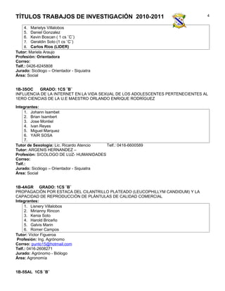 TÍTULOS TRABAJOS DE INVESTIGACIÓN 2010-2011                                     4


     4. Marielys Villalobos
     5. Daniel Gonzalez
     6. Kevin Boscan ( 1 cs ¨C¨)
     7. Geraldin Soto (1 cs ¨C¨)
     8. Carlos Rios (LIDER)
Tutor: Mariela Araujo
Profesión: Orientadora
Correo:
Telf.: 0426-6245808
Jurado: Sicólogo – Orientador - Siquiatra
Área: Social


1B-3SOC   GRADO: 1CS ¨B¨
INFLUENCIA DE LA INTERNET EN LA VIDA SEXUAL DE LOS ADOLESCENTES PERTENECIENTES AL
1ERO CIENCIAS DE LA U.E MAESTRO ORLANDO ENRIQUE RODRÍGUEZ

Integrantes:
     1. Johann Isambet
     2. Brian Isambert
     3. Jose Montiel
     4. Ivan Reyes
     5. Miguel Marquez
     6. YAIR SOSA
     7.
Tutor de Sexología: Lic. Ricardo Atencio  Telf.: 0416-6600589
Tutor: ARGENIS HERNANDEZ –
Profesión: SICOLOGO DE LUZ- HUMANIDADES
Correo:
Telf.:
Jurado: Sicólogo – Orientador - Siquiatra
Área: Social


1B-4AGR GRADO: 1CS ¨B¨
PROPAGACIÓN POR ESTACA DEL CILANTRILLO PLATEADO (LEUCOPHILLYM CANDIDUM) Y LA
CAPACIDAD DE REPRODUCCIÓN DE PLÁNTULAS DE CALIDAD COMERCIAL
Integrantes:
     1. Lisnery Villalobos
     2. Mirianny Rincon
     3. Kenia Soto
     4. Harold Briceño
     5. Galvis Marin
     6. Romer Campos
Tutor: Victor Figueroa
 Profesión: Ing. Agrónomo
Correo: punto15@hotmail.com
Telf.: 0416-2608271
Jurado: Agrónomo - Biólogo
Área: Agronomía


1B-5SAL 1CS ¨B¨
 