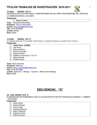 TÍTULOS TRABAJOS DE INVESTIGACIÓN 2010-2011                                     7

1C-4SAL       GRADO: 1CS ¨C¨
INCIDENCIA DE LOS SÍNTOMAS Y COMPORTAMIENTO DEL NIÑO CON SÍNDROME DEL DOWN EN
LA URBANIZACIÓN EL CAUJARO
Integrantes:
         1. Miguel Ovalles
Tutor: Demys de Hernandez
Profesión: TSU en Informática
Correo: dennysem@hotmail.com
Telf.: 0414-6454686
Jurado: Medico
Área: Salud


1C-5SAL      GRADO: 1CS ¨C¨
ELABORACIÓN DE UN CHAMPÚ ARTESANAL A BASE DE HOJAS (AZADIRACHTA INDICA)
Integrantes:
    1. Joelis Parra (LIDER)
    2. Joel Parra
    3. Katiusca Barrio
    4. Ronny Coronado
    5. Roiner Chavez
    6. Estefany Fuenmayor ( 1cs ¨A¨)
    7. Nelson Duarte
    8. Franklin Parra

Tutor: Elinor Sanchez
Profesión: Medicina
Correo: elinor_sanchez@hotmail.com
Telf.: 0416-2612489
Jurado: Agrónomo – Biólogo – Químico – Medico Dermatólogo
Área: Salud




                                  2DO CIENCIAS “A”
2A- 1SAL GRADO: 2CS ¨A¨
ELABORACIÓN DE BOMBONES CON LA UTILIZACIÓN DE FRUTAS TROPICALES (MANGO – CAMBUR
– GUAYABA)
Integrantes:
    1. Oscar Pérez
    2. Daniel Esteban
    3. Victor Araya
    4. Solange Márquez
    5. María Valbuena
    6. Katherine Parra
    7. Maritza Suárez
 