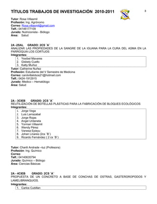 TÍTULOS TRABAJOS DE INVESTIGACIÓN 2010-2011                                     8

Tutor: Rosa Villasmil
Profesión: Ing. Agrónomo
Correo: Rosa.villasmil@gmail.com
Telf.: 04146177109
Jurado: Nutricionista - Biólogo
Área: Salud


2A -2SAL GRADO: 2CS ¨A¨
ANALIZAR LAS PROPIEDADES DE LA SANGRE DE LA IGUANA PARA LA CURA DEL ASMA EN LA
PARROQUIA LOS CORTIJOS
Integrantes:
     1. Yexibel Mavares
     2. Gisbely Cuello
     3. Katty Muñoz
Tutor: Catherine Nuñez
Profesión: Estudiante del V Semestre de Medicina
Correo: carolvillalobos21@hotmail.com
Telf.: 0424-1912915
Jurado: Medico – Hematólogo
Área: Salud




2A - 3CIEB     GRADO: 2CS ¨A¨
REUTILIZACIÓN DE BOTELLAS PLÁSTICAS PARA LA FABRICACIÓN DE BLOQUES ECOLÓGICOS
Integrantes:
     1. Jorge Vega
     2. Luis Larrazabal
     3. Jorge Rojas
     4. Angel Urdaneta
     5. Yorman Villasmil
     6. Wendy Pérez
     7. Vanesa Epieyu
     8. Johan Linares (2cs ¨B¨)
     9. Ricardo Fernández ( 2 cs ¨B¨)


Tutor: Charili Andrade –luz (Profesora)
Profesión: Ing. Químico
Correo:
Telf.: 04140635794
Jurado: Químico – Biólogo
Área: Ciencias Básicas


2A - 4CIEB      GRADO: 2CS ¨A¨
PROPUESTA DE UN CONCRETO A BASE DE CONCHAS DE OSTRAS, GASTEROROPODOS Y
LAMELIBRANQUIOS.
Integrantes:
     1. Carlos Cubillan
 