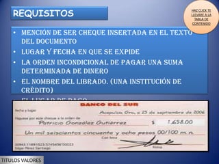 REQUISITOS
                                                HAZ CLICK TE
                                                LLEVARE A LA
                                                  TABLA DE
                                                 CONTENIDO

    • Mención de ser cheque insertada en el texto
      del documento
    • Lugar y fecha en que se expide
    • La orden incondicional de pagar una suma
      determinada de dinero
    • El nombre del librado. (una institución de
      crédito)
    • El lugar de pago.
    • La firma del librador.




TITULOS VALORES
 