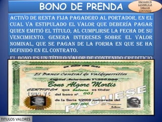 BONO DE PRENDA
                                                 HAZ CLICK TE
                                                 LLEVARE A LA
                                                   TABLA DE
                                                  CONTENIDO


    Activo de Renta Fija pagadero al portador, en el
    cual va estipulado el valor que debería pagar
    quien emitió el título, al cumplirse la fecha de su
    vencimiento. Genera intereses sobre el valor
    nominal, que se pagan de la forma en que se ha
    definido en el contrato.
    El Bono es un título valor de contenido crediticio
    pero también de participación o corporativo, y el
    Conocimiento de Embarque es un título valor de
    tradición o representativo de mercancías.




TITULOS VALORES
 