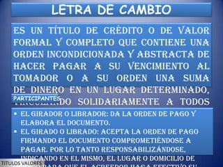 LETRA DE CAMBIO
    Es un título de crédito o de valor
    formal y completo que contiene una
    orden incondicionada y abstracta de
    hacer pagar a su vencimiento al
    tomador o a su orden una suma
    de dinero en un lugar determinado,
    PARTICIPANTES
    vinculando solidariamente a todos
    los Girador oella intervienen.de pago y
     El que en librador: Da la orden
      elabora el documento.
     El Girado o librado: Acepta la orden de pago
      firmando el documento comprometiéndose a
      pagar. Por lo tanto responsabilizándose,
      indicando en el mismo, el lugar o domicilio de
TITULOS VALORES
 