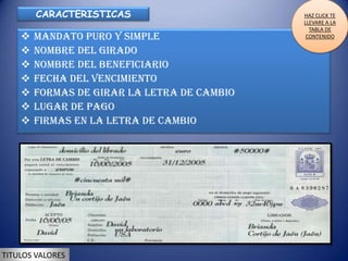 CARACTERISTICAS                      HAZ CLICK TE
                                             LLEVARE A LA
                                               TABLA DE
       Mandato puro y simple                 CONTENIDO

       Nombre del Girado
       Nombre del Beneficiario
       Fecha del vencimiento
       Formas de girar la Letra de Cambio
       Lugar de pago
       Firmas en la Letra de Cambio




TITULOS VALORES
 