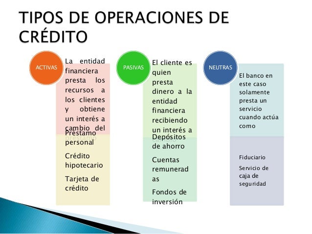 Títulos y operaciones de crédito (2) s 7,8,9,10