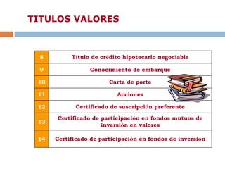 2
Modificación de
8 Título de crédito hipotecario negociable
9 Conocimiento de embarque
10 Carta de porte
11 Acciones
12 Certificado de suscripción preferente
13
Certificado de participación en fondos mutuos de
inversión en valores
14 Certificado de participación en fondos de inversión
TITULOS VALORES
 