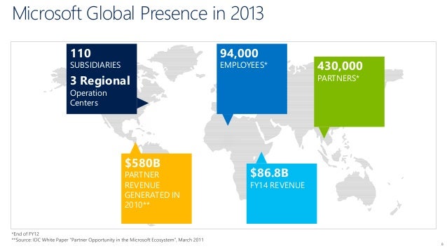 microsoft subsidiaries