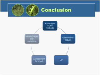 Conclusion
Avantages
d’une
méthode
Gestion des
risques
UP
Management
de projet
Grand projet
et SI
complexe
 