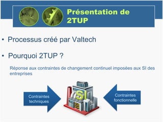 Présentation de
2TUP
• Processus créé par Valtech
Contraintes
fonctionnelle
Contraintes
techniques
• Pourquoi 2TUP ?
Réponse aux contraintes de changement continuel imposées aux SI des
entreprises
 