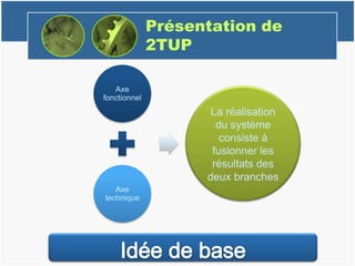 Présentation de
2TUP
Axe
fonctionnel
Axe
technique
La réalisation
du système
consiste à
fusionner les
résultats des
deux branches
 