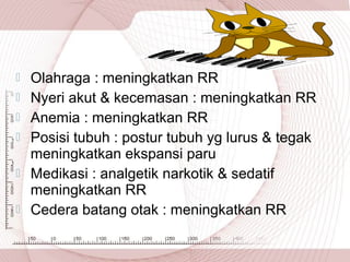 






Olahraga : meningkatkan RR
Nyeri akut & kecemasan : meningkatkan RR
Anemia : meningkatkan RR
Posisi tubuh : postur tubuh yg lurus & tegak
meningkatkan ekspansi paru
Medikasi : analgetik narkotik & sedatif
meningkatkan RR
Cedera batang otak : meningkatkan RR

 
