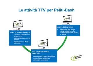 Le attività TTV per Peliti-Dash



                                                                       AREA 3: SOCIAL MEDIA
                                                                       •  Diffusione nei nostri
                                                                          social networks delle
AREA1 . RICERCA NETNOGRAFICA                                              notizie relative alla ricerca
•    Consulenza e progettazione                                           e al MSP
•    Workshop di
     coordinamento del team di
     progetto
•    Implementazione (field) e
     reportistica




                                  AREA 2: CONVERSATIONAL
                                  MARKETING
                                  • Mom Support Project: definizione
                                    meccanica partecipativa e
                                    attivazione community
 