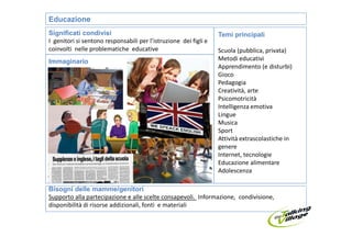 Educazione
Significati condivisi                                             Temi principali
I genitori si sentono responsabili per l’istruzione dei figli e
coinvolti nelle problematiche educative                           Scuola (pubblica, privata)
Immaginario                                                       Metodi educativi
                                                                  Apprendimento (e disturbi)
                                                                  Gioco
                                                                  Pedagogia
                                                                  Creatività, arte
                                                                  Psicomotricità
                                                                  Intelligenza emotiva
                                                                  Lingue
                                                                  Musica
                                                                  Sport
                                                                  Attività extrascolastiche in
                                                                  genere
                                                                  Internet, tecnologie
                                                                  Educazione alimentare
                                                                  Adolescenza

Bisogni delle mamme/genitori
Supporto alla partecipazione e alle scelte consapevoli. Informazione, condivisione,
disponibilità di risorse addizionali, fonti e materiali
 