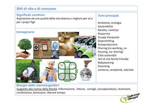 Stili di vita e di consumo
Significati condivisi                                                Temi principali
Aspirazione ad una qualità della vita diversa e migliore per sé e
per i propri figli                                                   Ambiente, ecologia
                                                                     Sostenibilità
                                                                     Baratto, riutilizzo
Immaginario
                                                                     Risparmio
                                                                     Gruppi d’acquisto
                                                                     Downshifting
                                                                     Autoproduzione
                                                                     Sharing (co-working, co-
                                                                     housing, car sharing)
                                                                     Città sostenibili
                                                                     Stili di vita family friendly
                                                                     Babywearing
                                                                     Parenting
                                                                     Lentezza, semplicità, sobrietà




Bisogni delle mamme/genitori
Supporto alla ricerca della felicità: Informazione, letture, consigli, consapevolezza, recensioni,
condivisione, benessere, liberare tempo
 