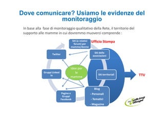 Dove comunicare? Usiamo le evidenze del
            monitoraggio
 In base alla fase di monitoraggio qualitativo della Rete, il territorio del
 supporto alle mamme in cui dovremmo muoverci comprende :
                                        Siti (e relativi   Ufficio Stampa
                                         forum) per
                                       mamme/donne

                                                              Siti delle
                     Twitter
                                                             associazioni



                                       Idee per
              Gruppi Linked               le
                   In
                                       mamme
                                                                 Siti territoriali   TTV


                                                              Blog
                                Pagine e                   - Personali
                                 Gruppi
                               Facebook                    - Tematici
                                                           - Magazine
 