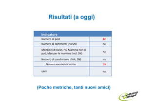 Risultati (a oggi)

  Indicatore
  Numero di post                       32
  Numero di commenti (no SN)           na

  Menzioni di Dash, Più Mamma non si
                                       na
  può, Idee per le mamme (incl. SN)

  Numero di condivisioni (link, SN)    na
     Numero associazioni iscritte      36

  UMV                                  na




(Poche metriche, tanti nuovi amici)
 