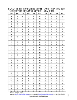 Người thực hiện: Nguyễn Đăng Khoa
39
ĐÁP ÁN ĐỀ THI THỬ ĐẠI HỌC LỚP 12 - LẦN 3 - MÔN HÓA HỌC
-NĂM 2010 THPT CHUYÊN LÊ QUÝ ĐÔN – QUẢNG TRỊ
Câu 135 213 358 486 Câu 135 213 358 486
1 A C C B 31 B B B D
2 B A C D 32 D C C A
3 B A D A 33 B D D C
4 D D C C 34 A A A B
5 D D B D 35 B D A A
6 C C B C 36 A B C D
7 A D B D 37 A B B D
8 C A B A 38 A B D D
9 D C A C 39 B A D D
10 C D A C 40 C C D C
11 B B B D 41 C B C C
12 D C C A 42 A D B D
13 C A C A 43 A A D B
14 D C D B 44 D C C D
15 D A B B 45 D A B A
16 D A C A 46 B D A A
17 C B D C 47 C B A C
18 A C C C 48 B B A D
19 C D A A 49 C C A B
20 A A A B 50 C C D C
21 C B C C 51 A D C B
22 C A A B 52 C C D A
23 C C D B 53 B C B D
24 A D B A 54 A D B B
25 B D A C 55 D A B C
26 B B B A 56 C C A C
27 D D D B 57 C B C D
28 A B A D 58 D B C A
29 B B A B 59 B D B D
30 D C D B 60 B A D C
Thạc sĩ. Nguyễn Thạo
Website: http://nguyenthao.edu.vn -------- email: info@nguyenthao.edu.vn ----ĐT: 0905434602
 